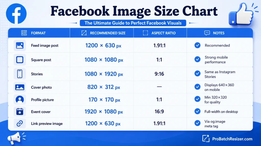 Facebook Image Sizes 2026​